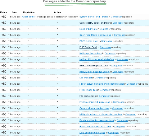 Packages in Composer repository reputation