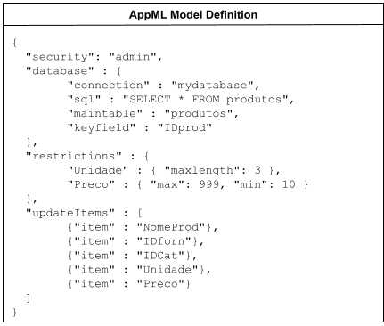 How to Implement a PHP CRUD App using AppML to Model the Appplication